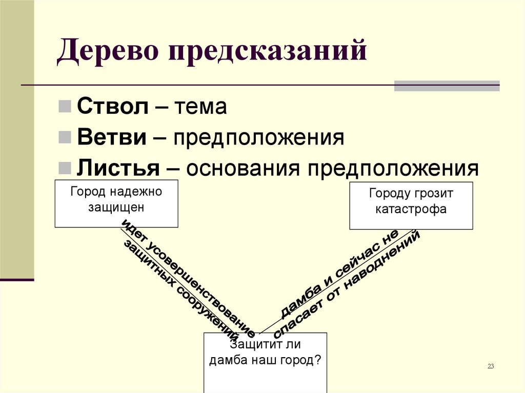 Дерево предсказаний. Дерево предсказаний прием.