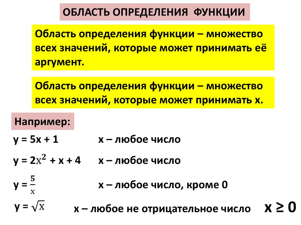 Как определить область определения. Область определения всех функций. Область определения функции это множество всех. Область определения функции презентация. Область определения функции 9 класс.