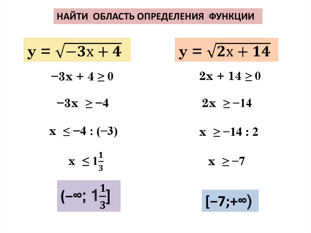 Найдите область определения функции y корень. Найти область определения функции. Найдите область определения функции. Область определения функции примеры. Как найти область определения функции 9 класс.