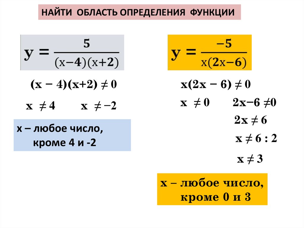 Область определения функции y 5. Нахождение области определения функции 10 класс. Нахождение области определения функции 9 класс. Формула нахождения области определения функции. Как найти определение функции.