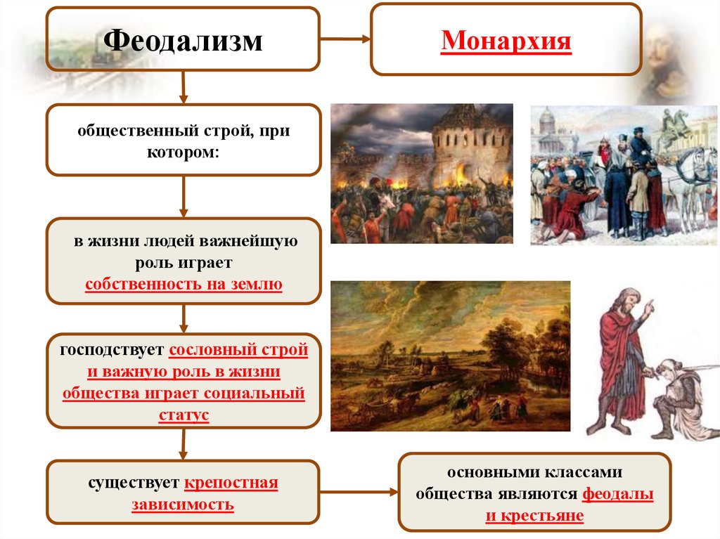 Самодержавие и сословный строй в условиях модернизации проект