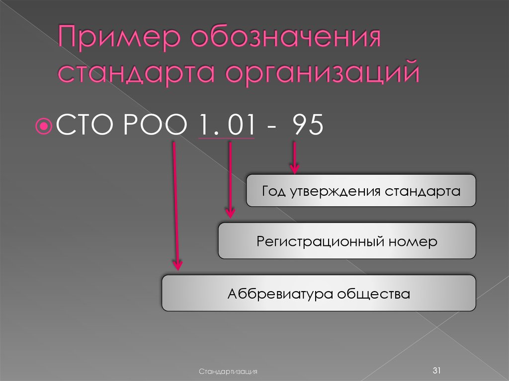 100 номер 2. Расшифровка обозначения стандартов. Обозначение стандартов орга. Пример обозначения стандарта организации. Обозначение стандарта предприятия.