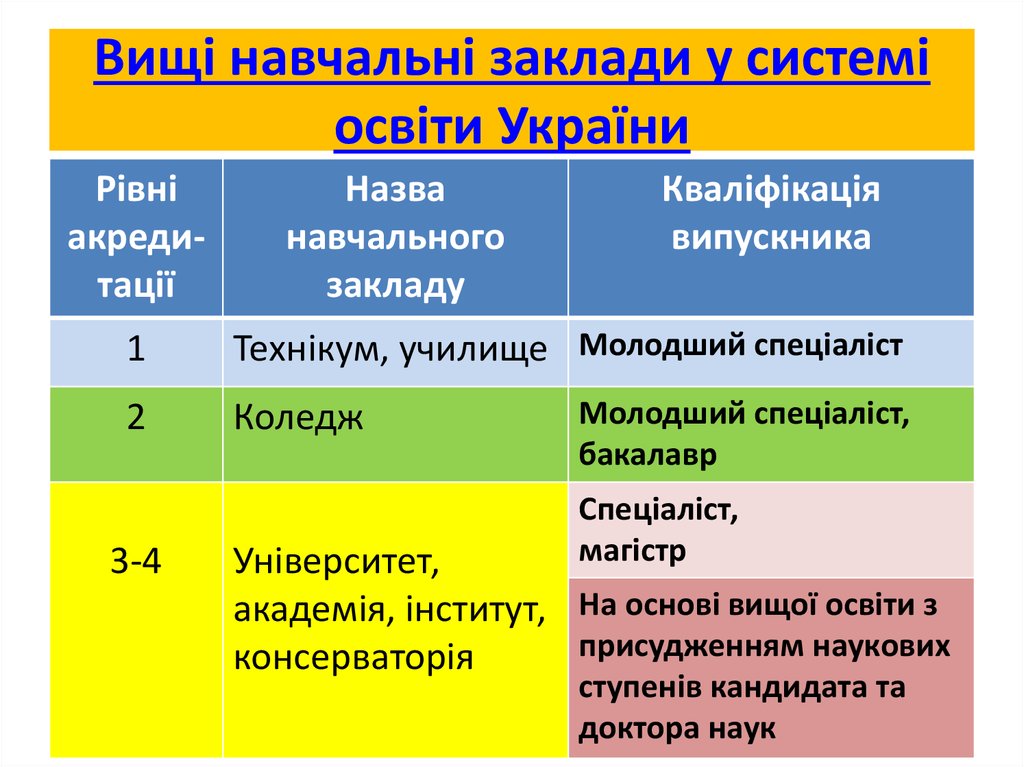 Мобілізаційний план закладу освіти