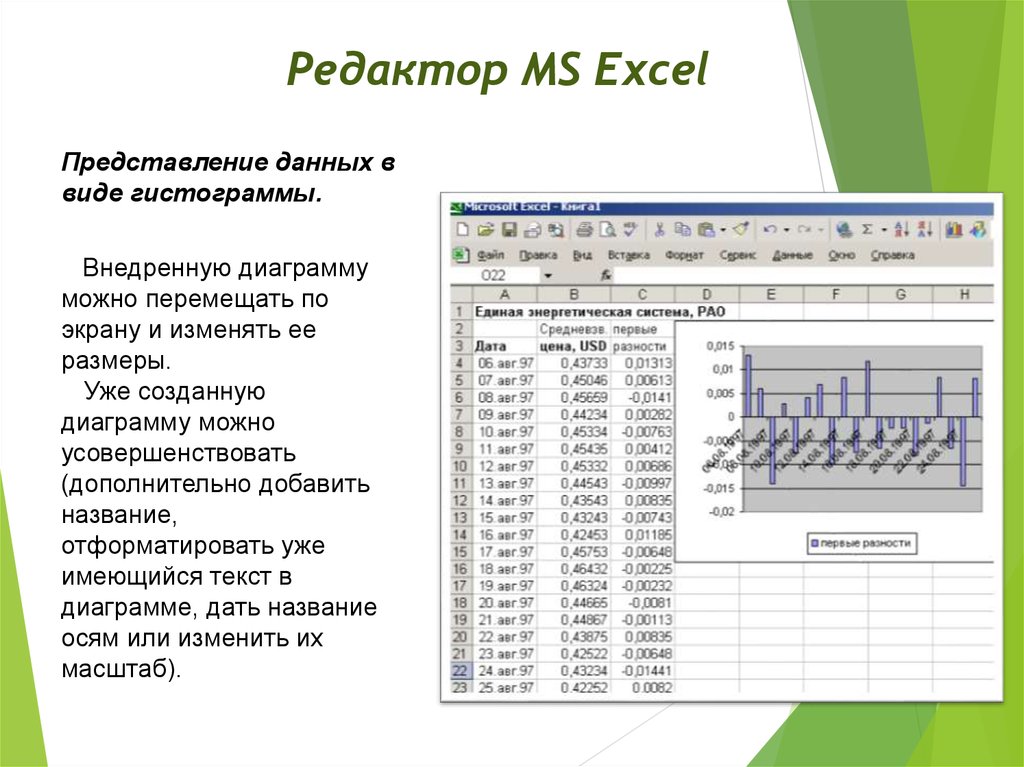 Вид в экселе. Графическое представление excel. Редакторы электронных таблиц. Табличный редактор excel. Средство наглядного представления данных в Microsoft excel:.