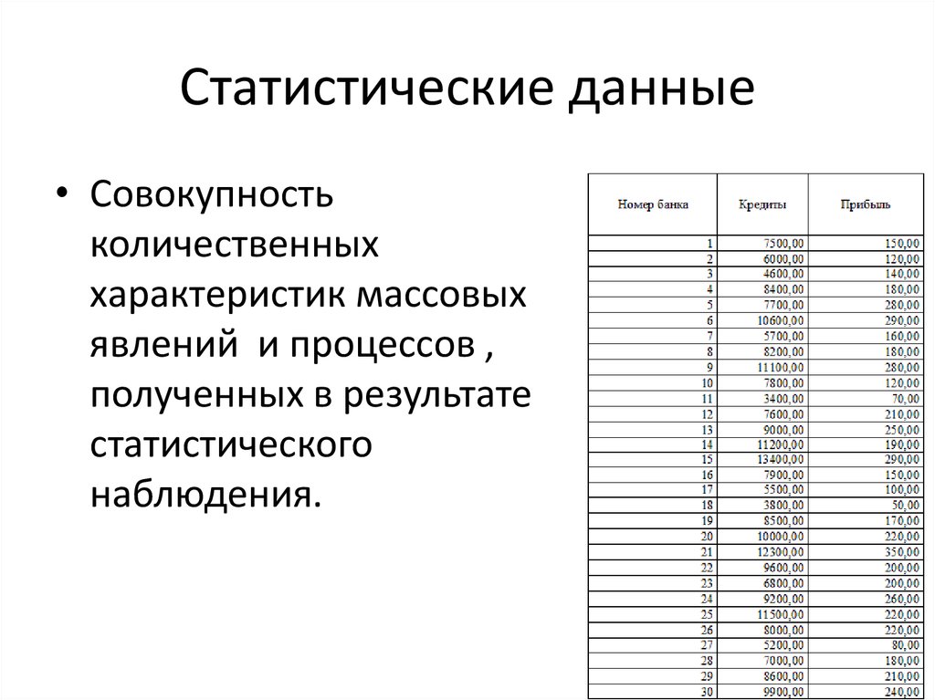 Полюс стат данные