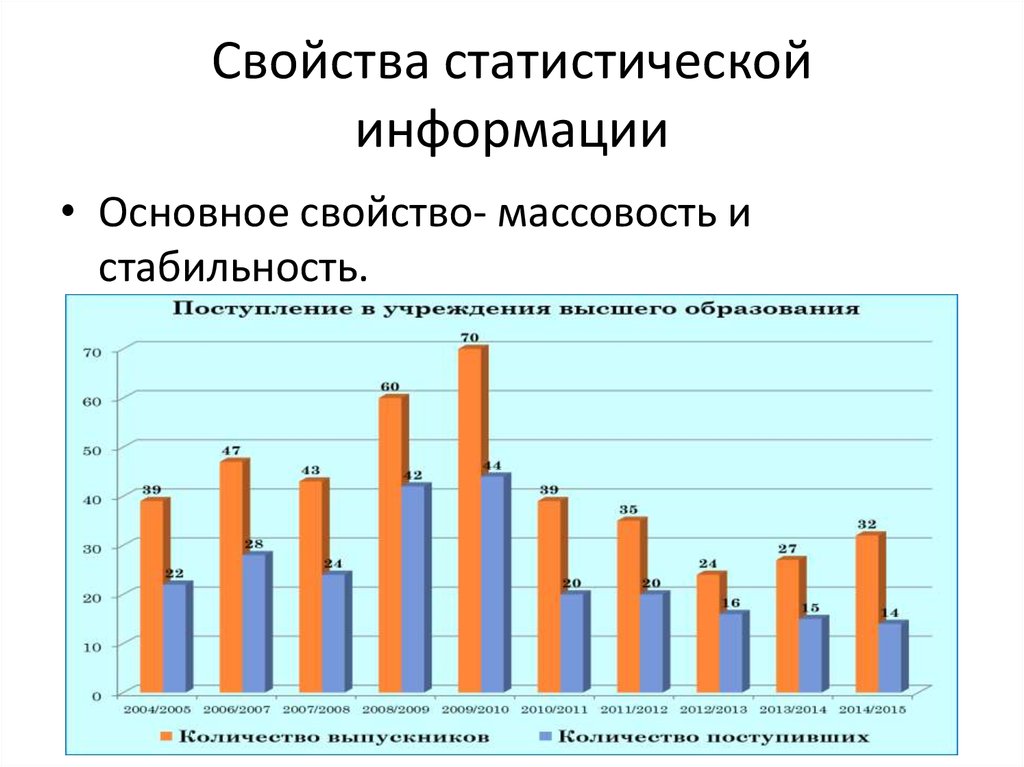 Основные источники статистических данных