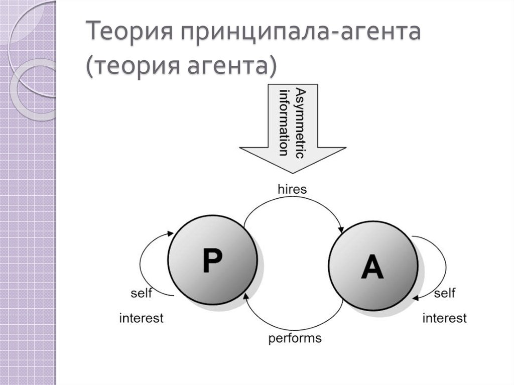 Схема агент и принципал