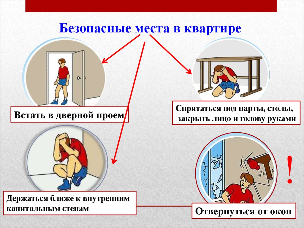 Презентация действия при землетрясении