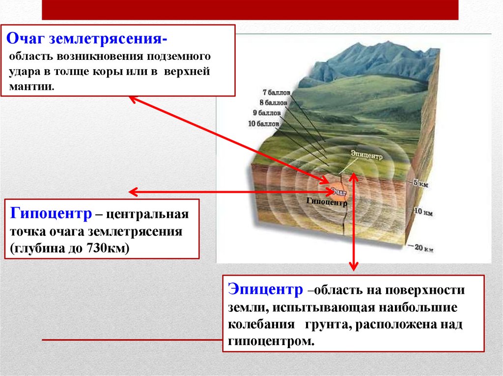 Какими буквами на рисунке обозначены очаг и эпицентр землетрясения ответы 5