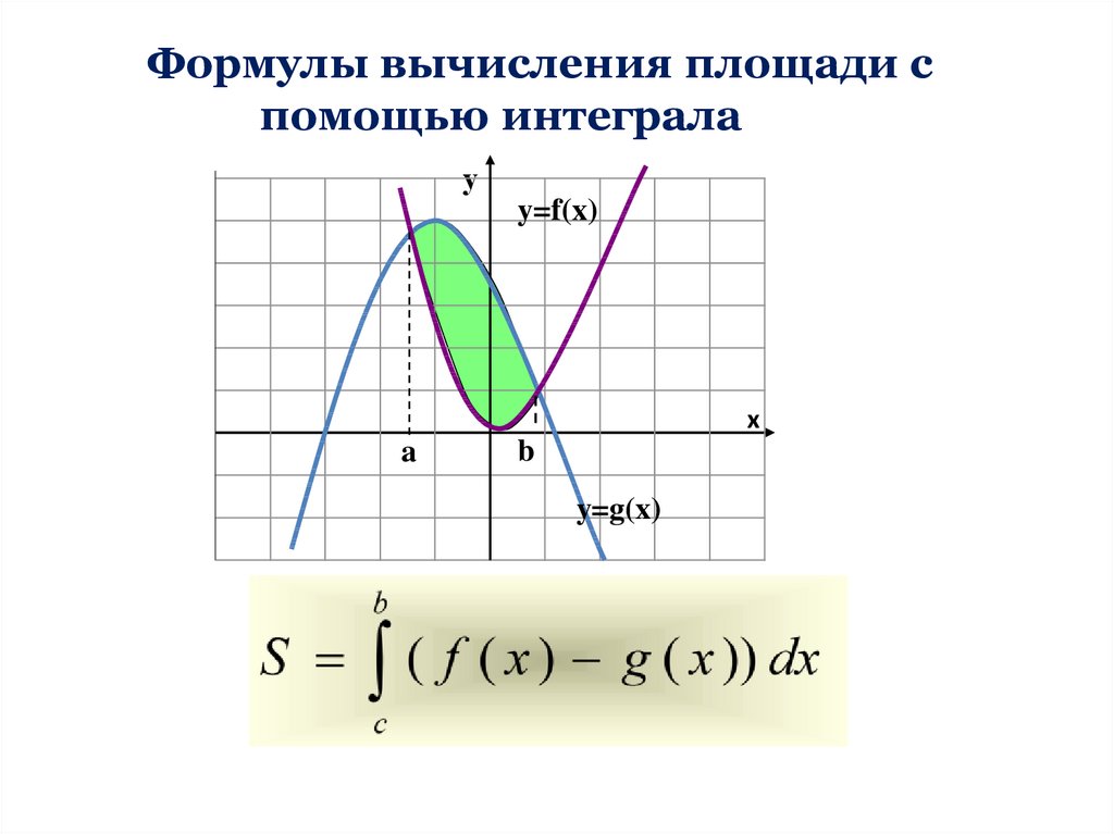 Площадь криволинейной трапеции и интеграл презентация 11 класс