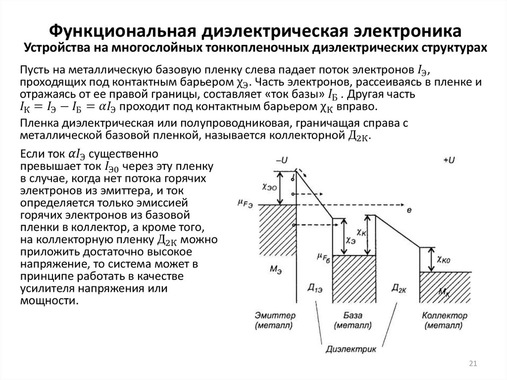 Функциональная диэлектрическая электроника Устройства на многослойных тонкопленочных диэлектрических структурах