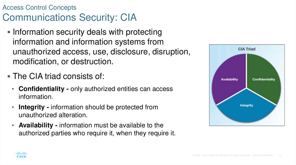 Access Control Concepts Communications Security: CIA