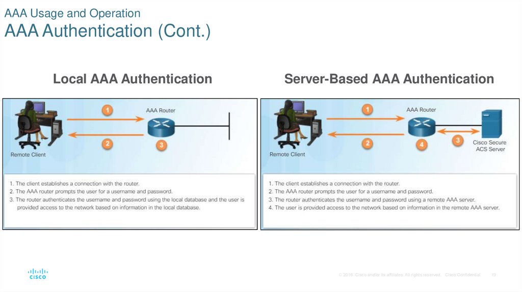 AAA Usage and Operation AAA Authentication (Cont.)