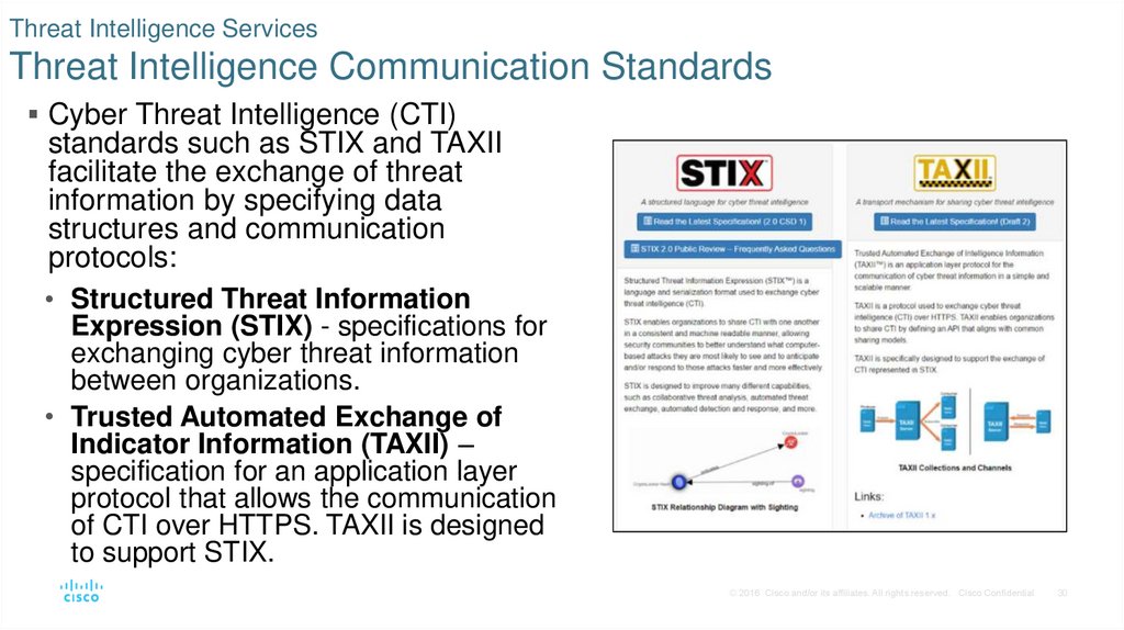Threat Intelligence Services Threat Intelligence Communication Standards