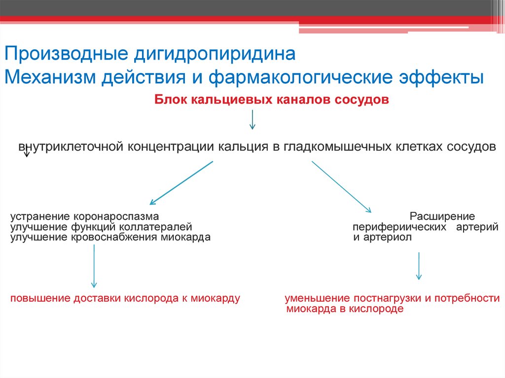 Каков механизм действия