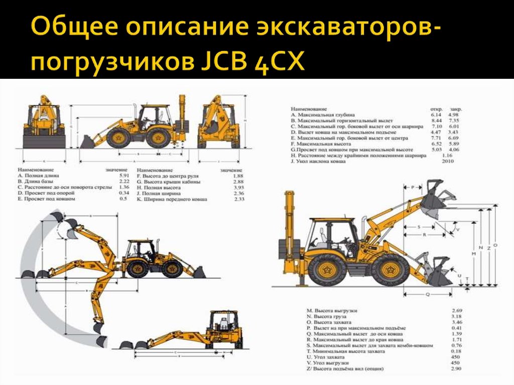 Экскаватор погрузчик бизнес план