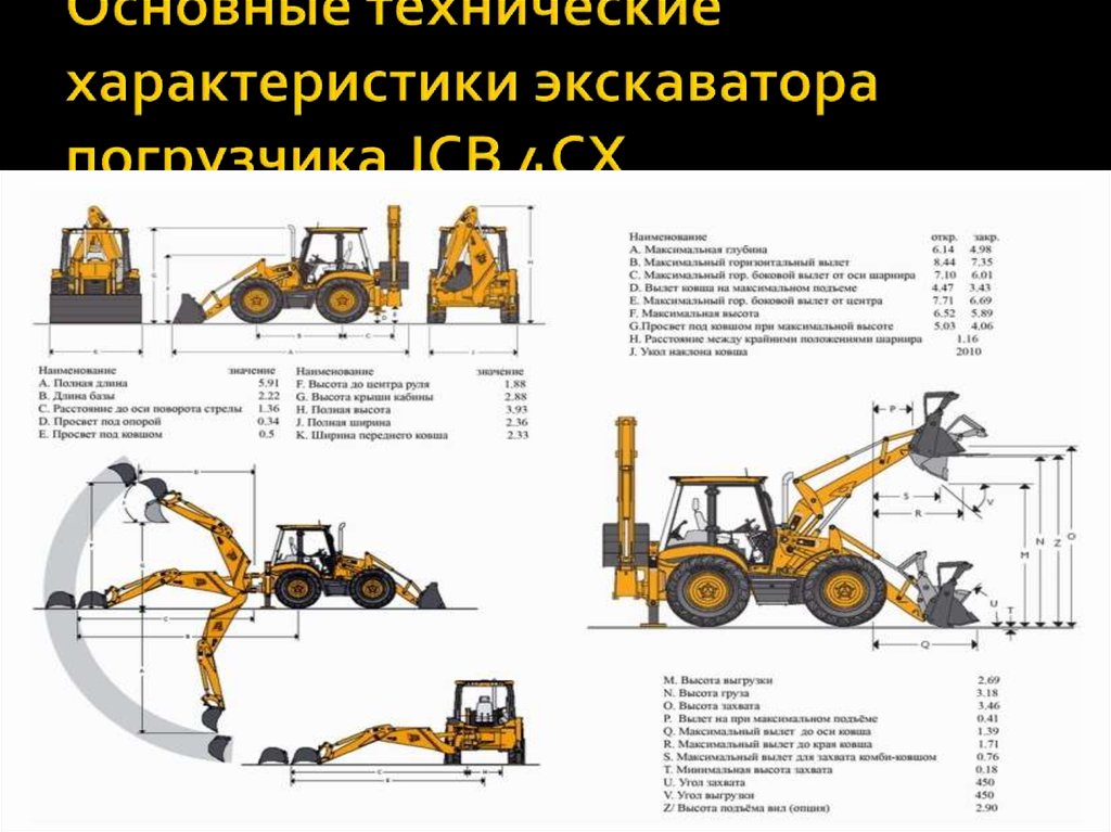 Основные технические характеристики экскаватора погрузчика JCB 4CX