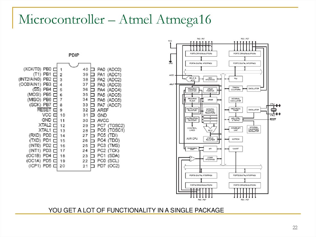 Microcontroller – Atmel Atmega16