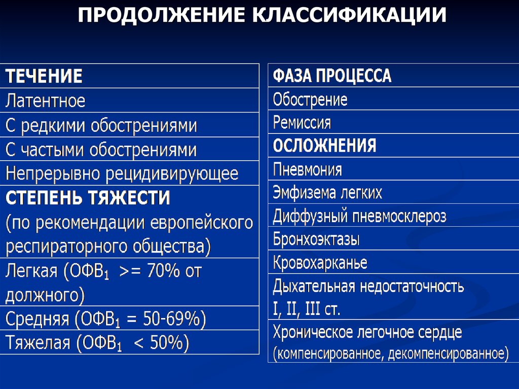 Хронический обструктивный бронхит код. Классификация течений. Классификация морских течений. Классификация течений по происхождению. Классификация течений таблица.