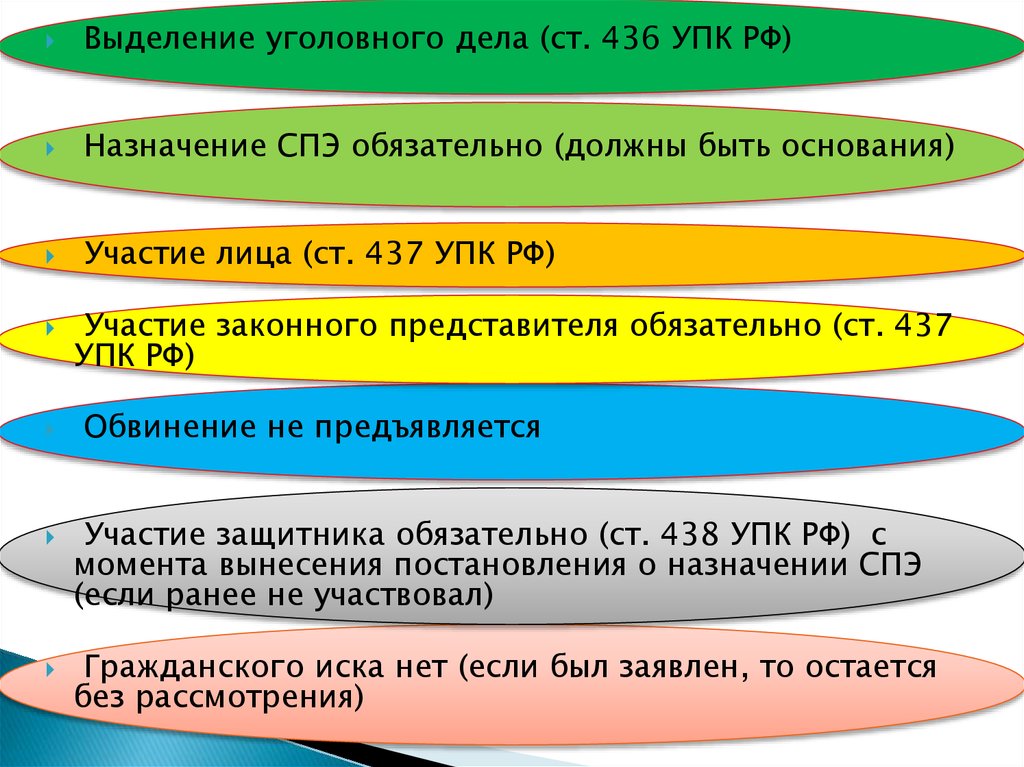 Основания выделения дел