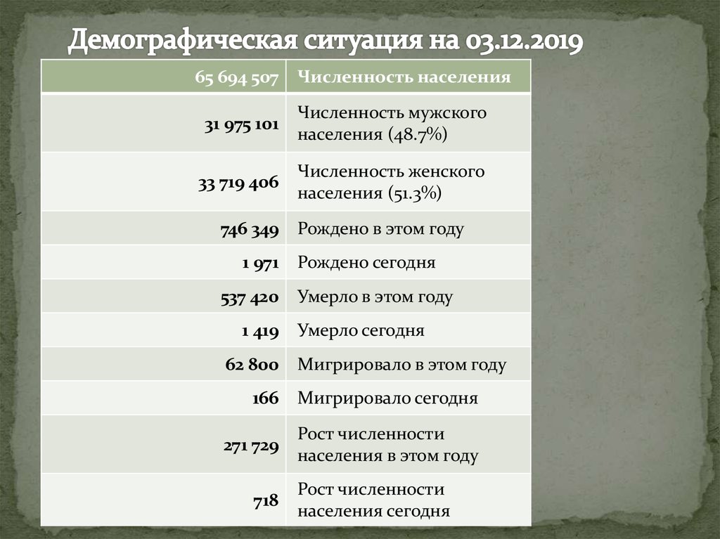 Демографическая ситуация во франции. Население Франции демографическая ситуация. Демография Франции по годам. Демографической процесс Франции.