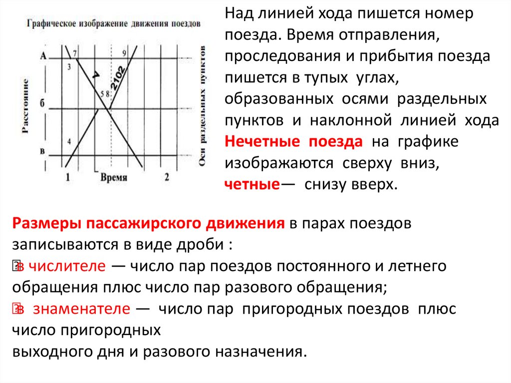 Чем является график движения