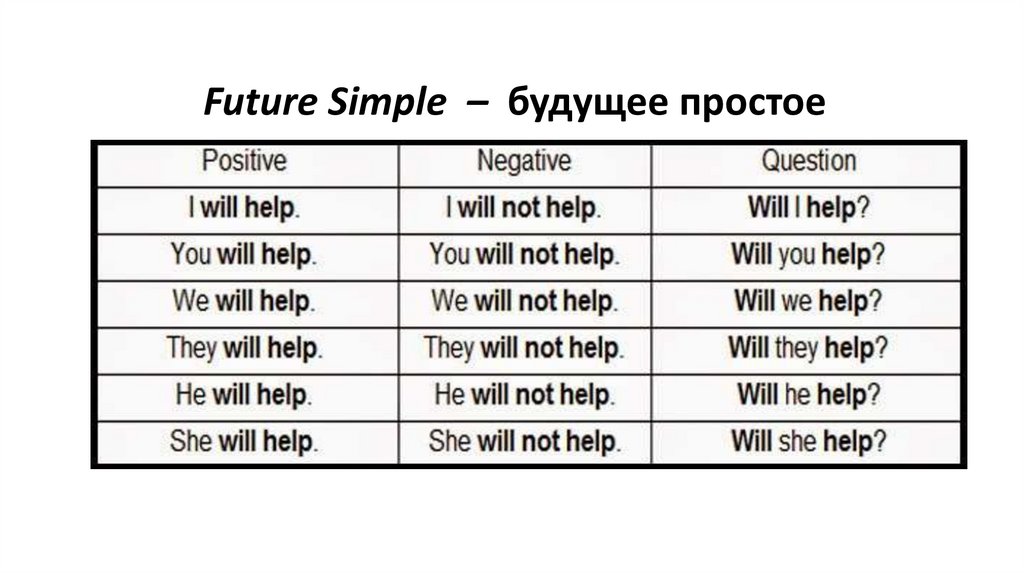 Present simple future simple 4 класс. Future simple исключения. Present simple vs Future simple. Future simple презентация. Future simple vs present simple Test.