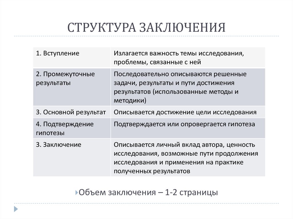 Клише для заключения проекта