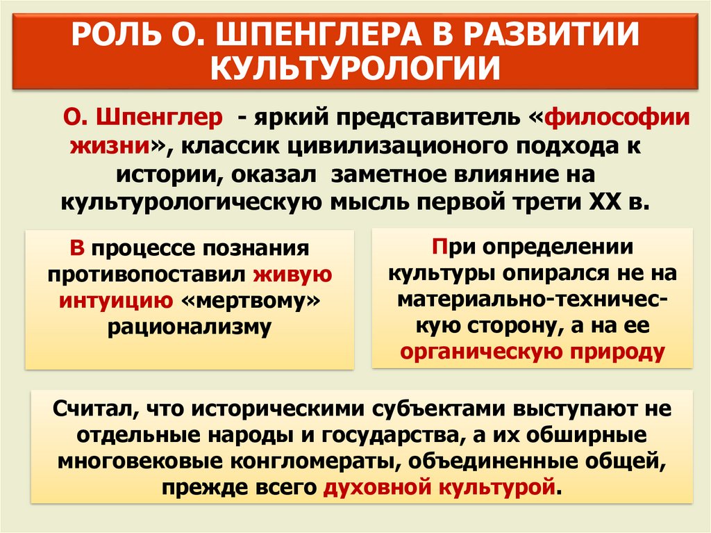 Традиционная схема мировой истории подвергнутая резкой критике в культурологии о шпенглера