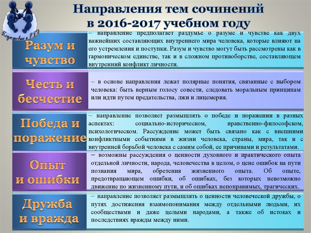 Направления тем сочинений. Направления и темы. Темы по направлению путь. Направление я и другие темы. Темы по направлению я и другие.