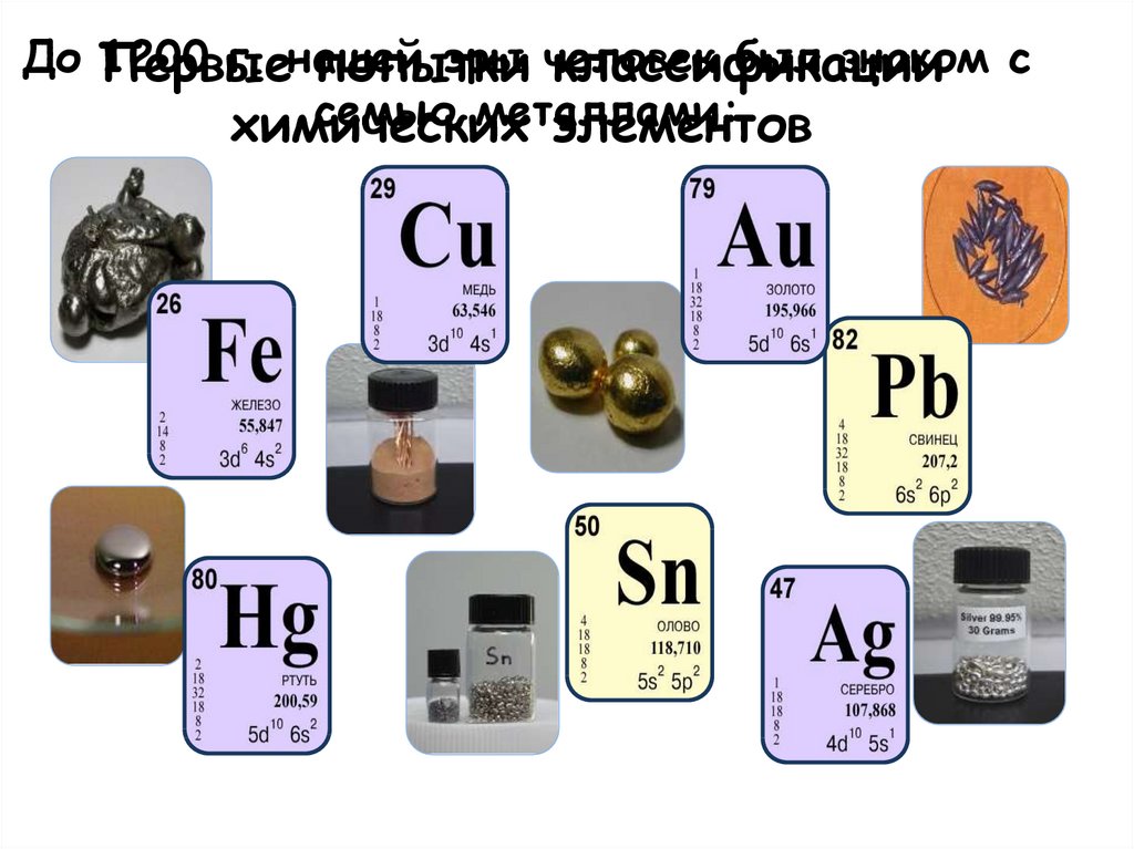 Классификация химических элементов презентация