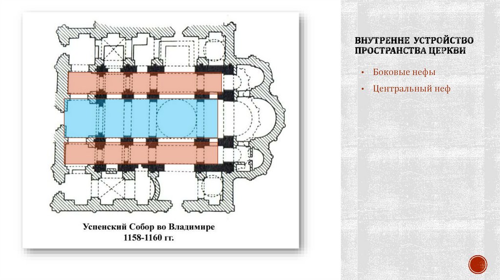 Устройство пространства. Принципы организации внутреннего пространства в храмах.
