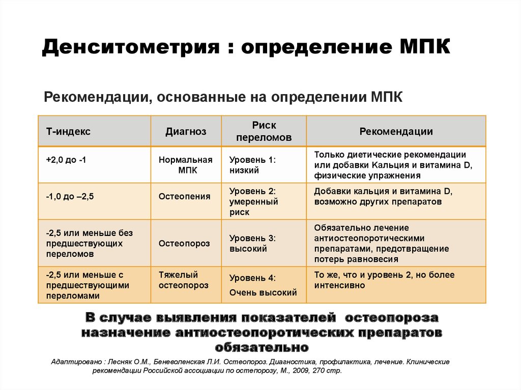 Денситометрия показатели. Остеопороз показатели денситометрии нормы. Диагностические критерии остеопороза. Остеопороз критерии денситометрия. Денситометрия показатели нормы расшифровка.