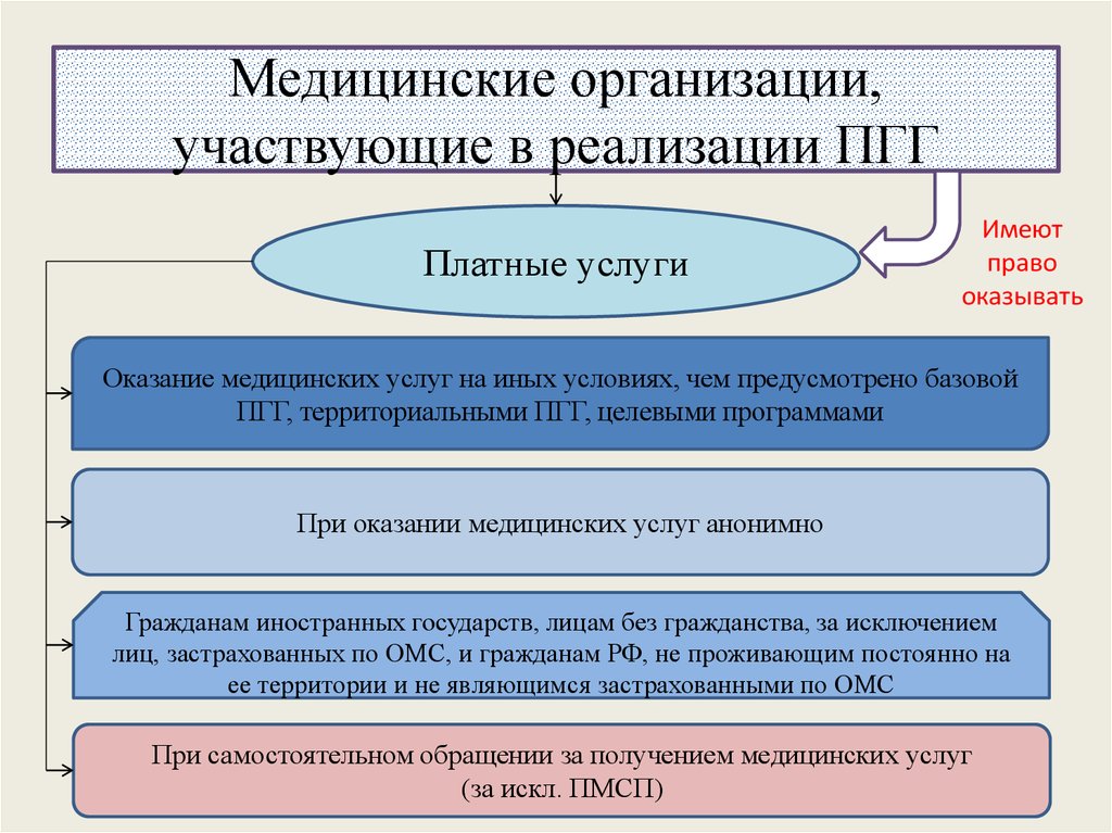 Финансирование здравоохранения. Лекция  4 - презентация онлайн