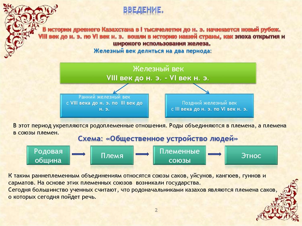 Общественное устройство сарматов схема