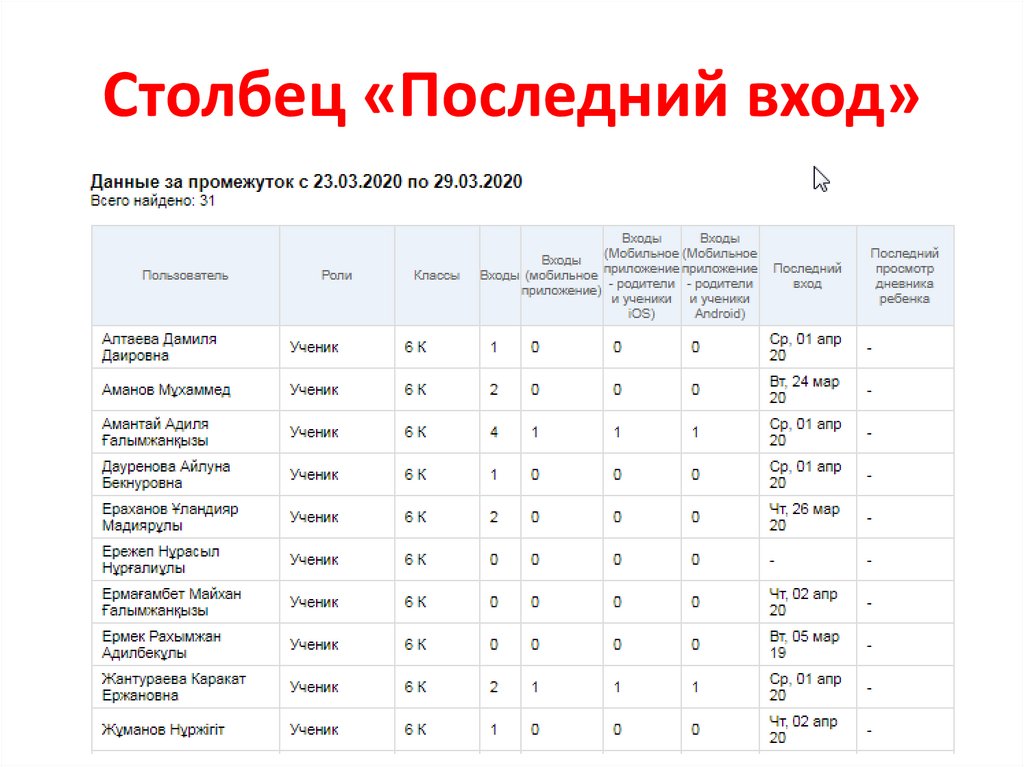 Столбец «Последний вход»