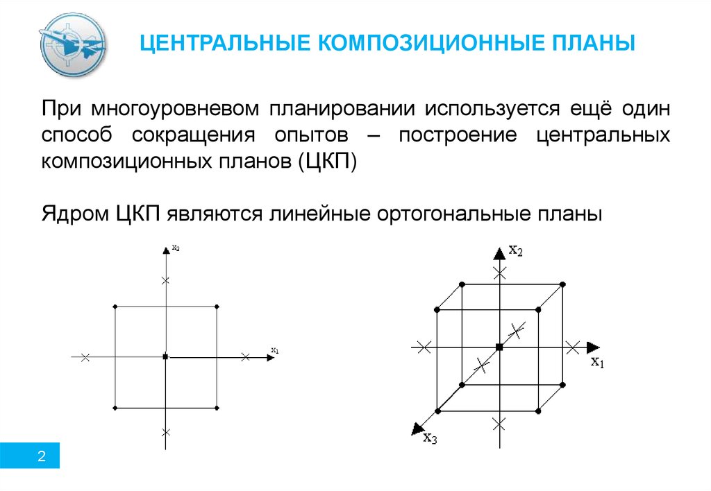 Центральный план. Ротатабельный композиционный план. Центрально композиционного плана. Ортогональный Центральный композиционный план. Ортогон Центрально композиционный план.