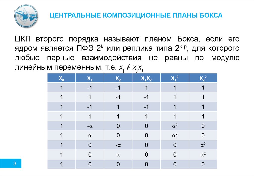 Композиционный план для построения модели второго порядка