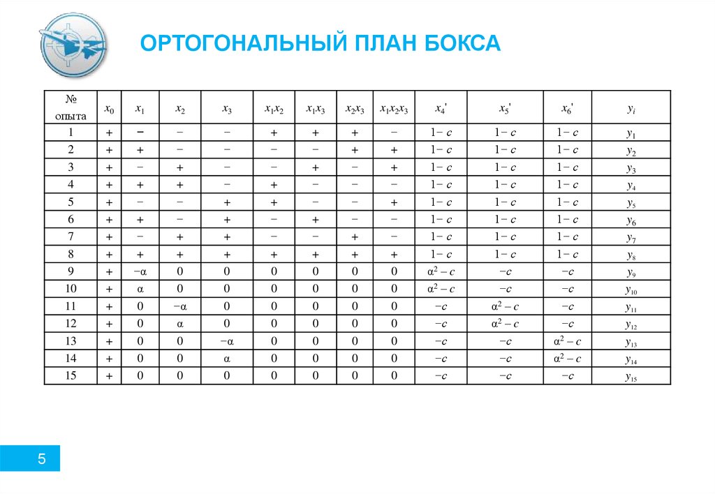 План бокса бенкина для 3 факторов