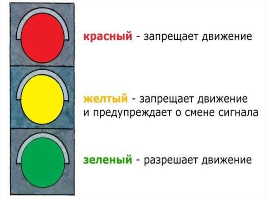 Значение сигналов светофора. Обозначение сигналов светофора. Светофор знаки дорожного движения обозначение. Сигналы светофора для детей. Сигналы светофора ПДД.