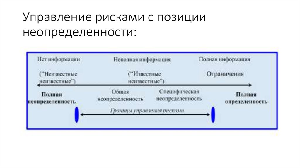 Управление риском презентация