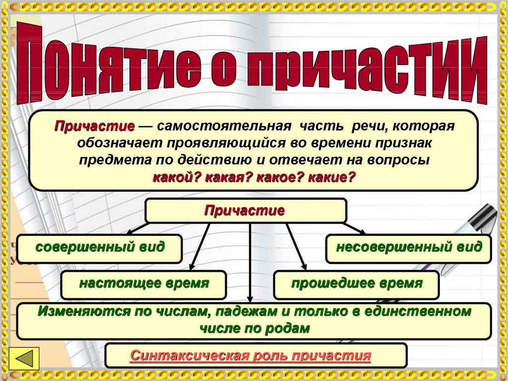 Морфология и орфография презентация