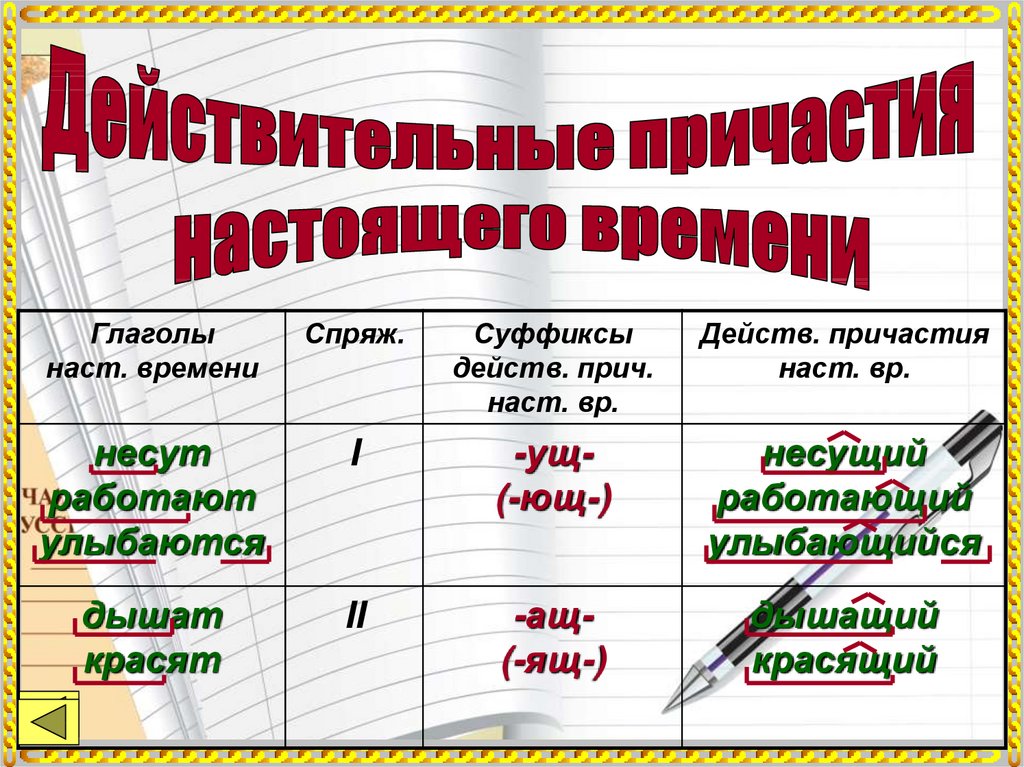 Морфология и орфография глагол