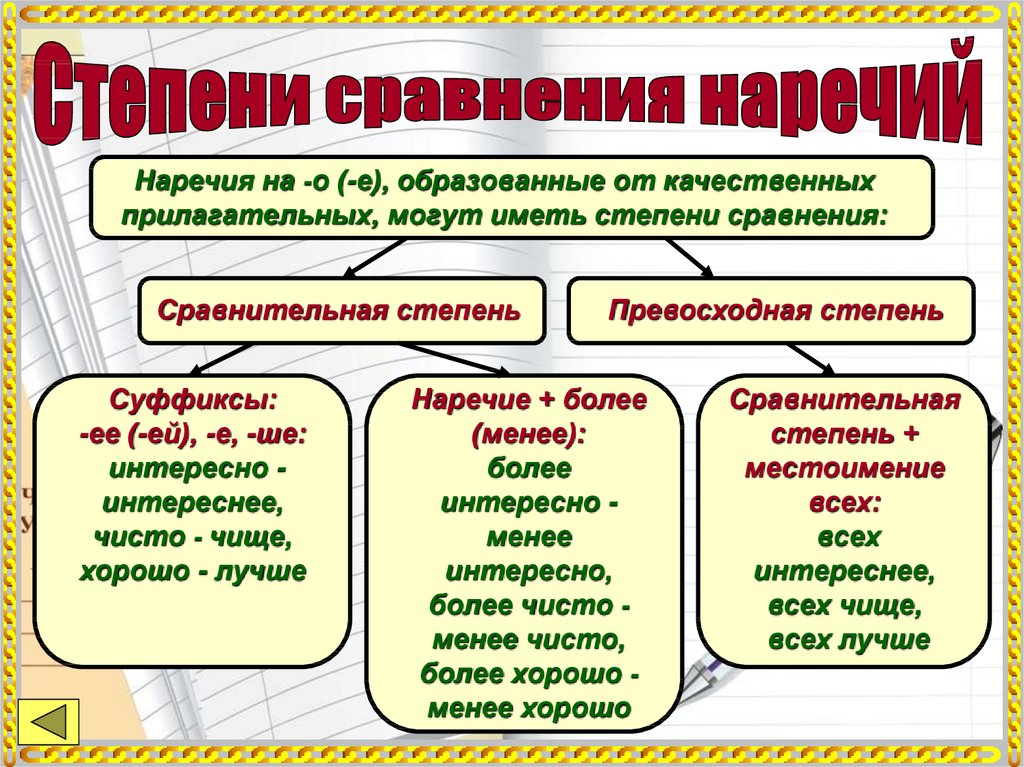 Морфология и орфография презентация