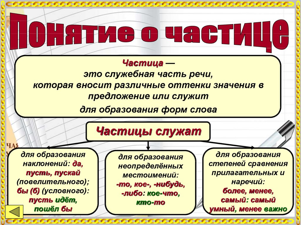 Определение понятия частица. Частицы в русском языке. Чатциы в русском языке. Понятие о частице. Чпстицыв русском языке 3 класс.
