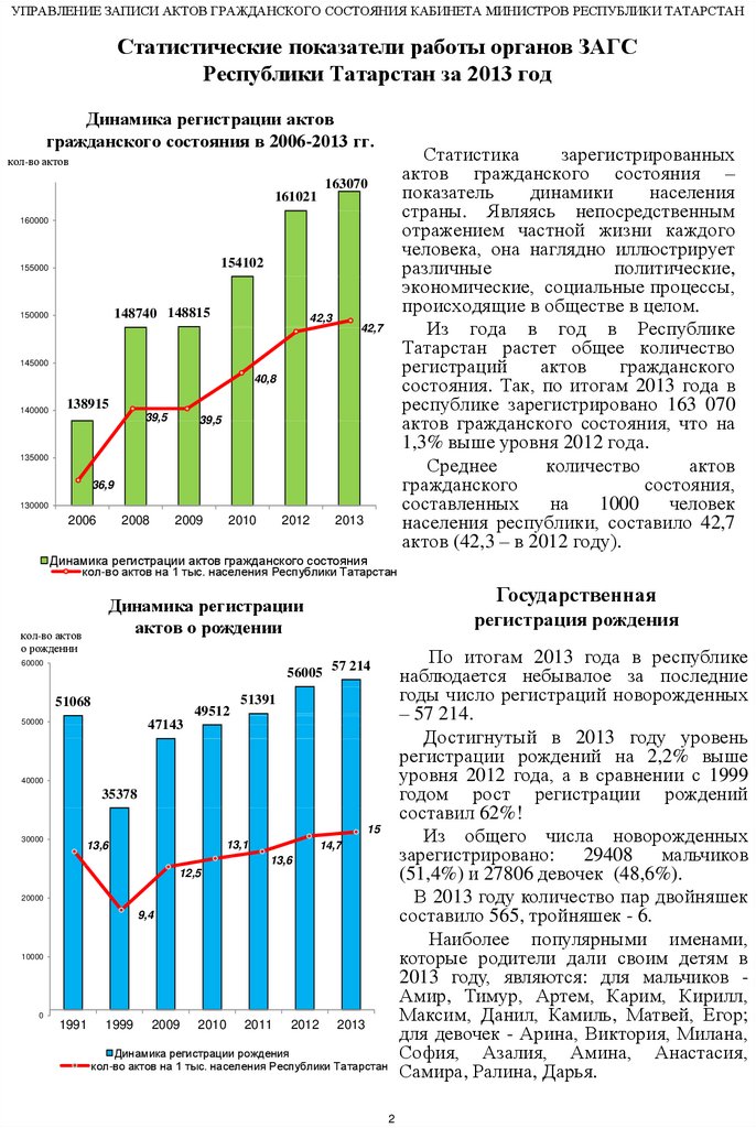 Отделы загс республики татарстан. Татарстан статистический метод Альметьевска.