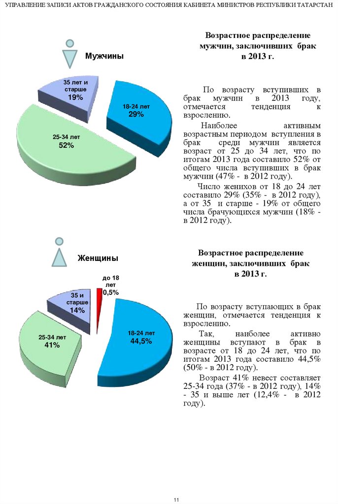 Распределение мужчин. Брачный Возраст на Украине. Статистика ЗАГС Москва Возраст вступления. Чеченская Республика Возраст вступления в брак. Брачный Возраст в Швейцарии.