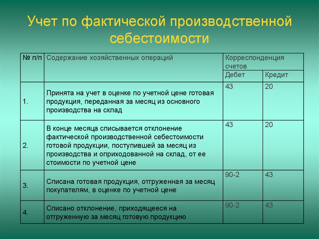 На себестоимость проекта относят следующие налоги при необходимости их оплачивать