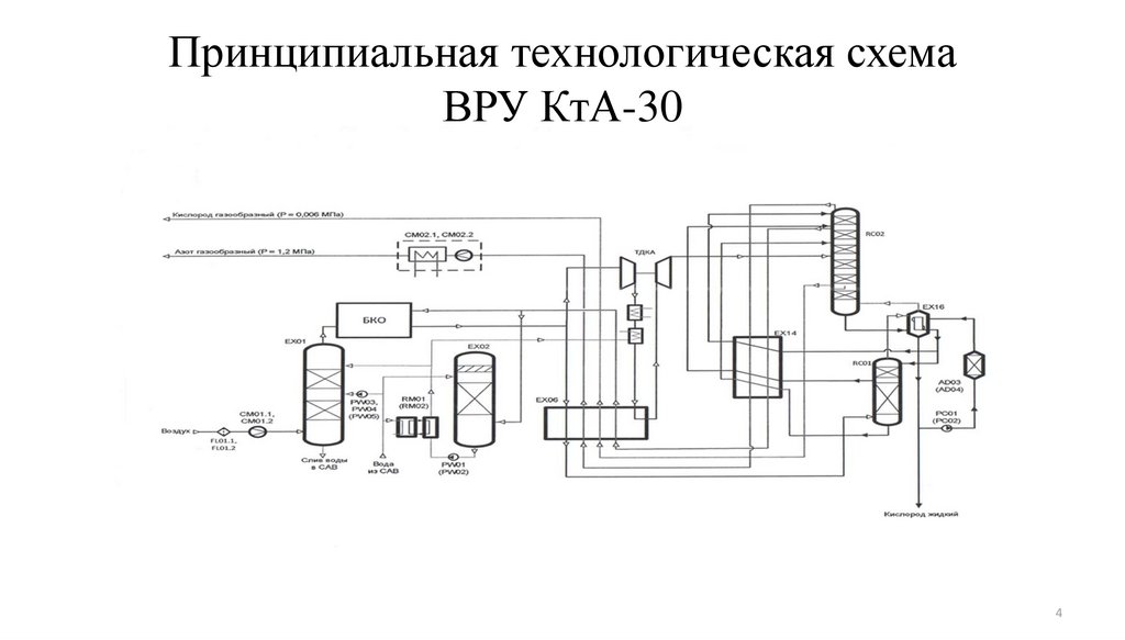 Принципиальная технологическая схема производства