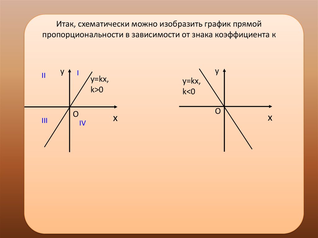 Презентация график прямой пропорциональности 7 класс макарычев